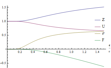 Fig1: Plots for two state system